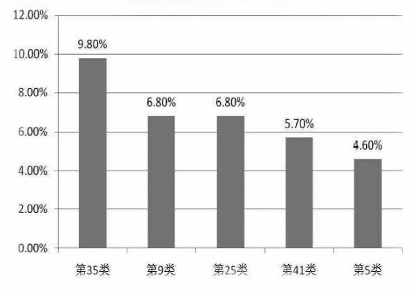 百万人口的国家_全国百万人口分布图