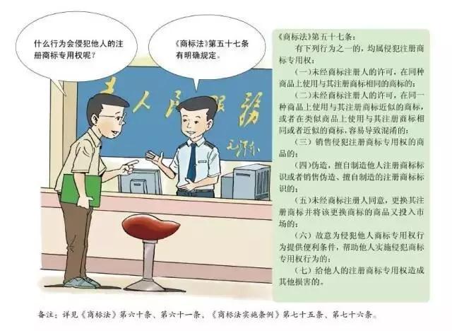 深圳商标注册,注册指南 深圳商标注册,注册指南