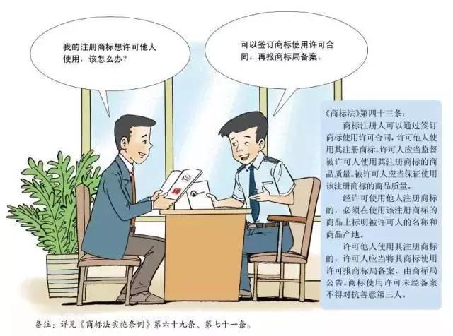 深圳商标注册,注册指南