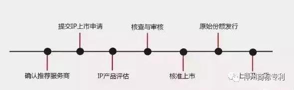 深圳商标注册