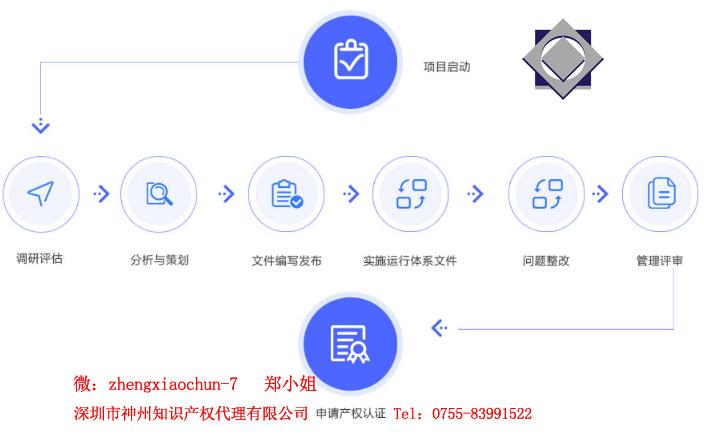 3个选择深圳市两化融合知识产权贯标代理机构小技巧！