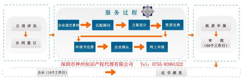2019年深圳市国家高新技术企业认定申报时间是什么时候呢?
