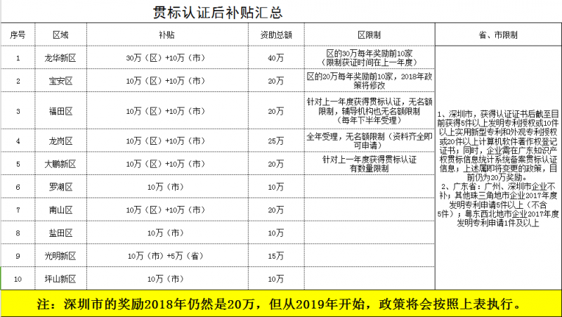 企业知识产权贯标管理体系的八点误区