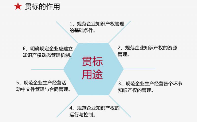 企业知识产权贯标申报诊断方案怎么制定？贯标方案需要注意什么？