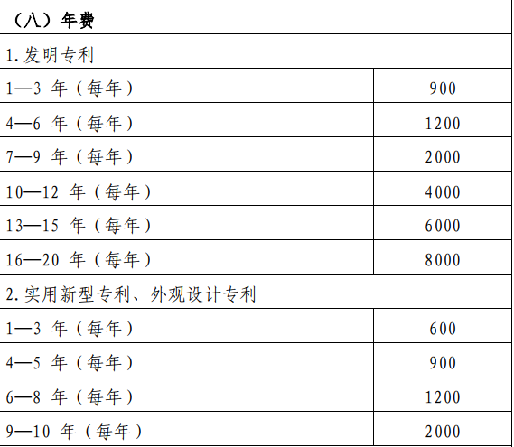 在深圳专利申请年费每年要交多少钱？