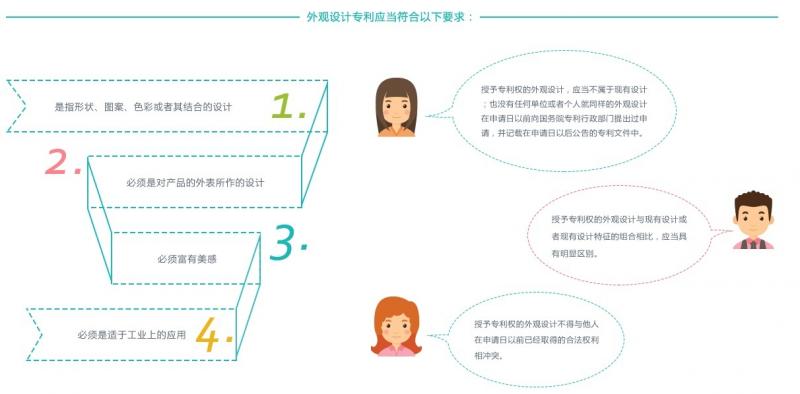 在深圳申请美国外观专利有补贴嘛?深圳美国外观专利申请流程