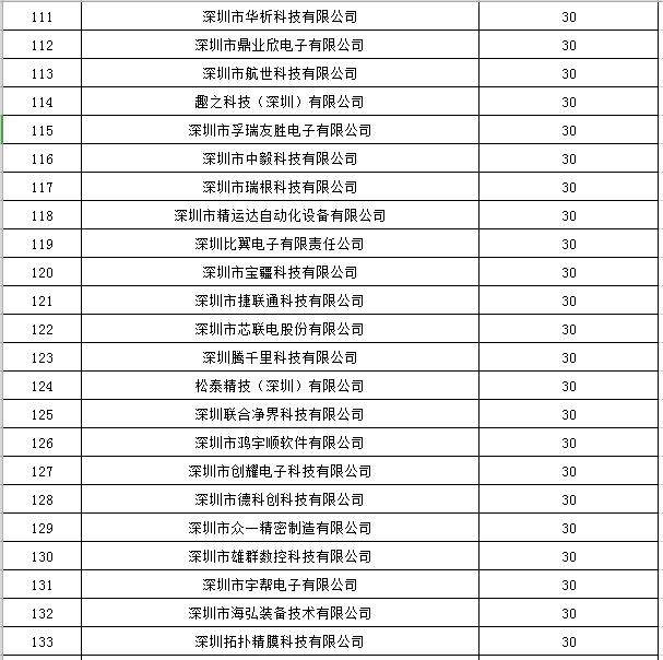 宝安区2019年国家高新技术企业认定奖励第一批名单公示6