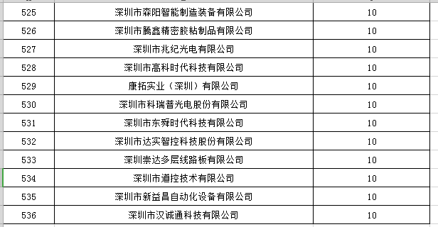 宝安区2019年国家高新技术企业认定奖励第一批名单公示24