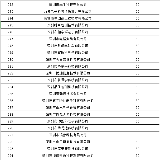 宝安区2019年国家高新技术企业认定奖励第一批名单公示13